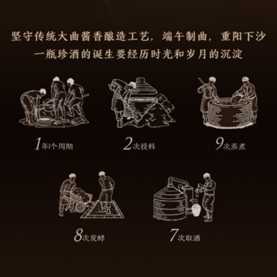安徽省亳州古井镇白酒厂家年份贡酒高端礼品酒纯粮酒五粮酒浓香型图2