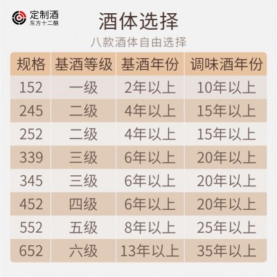 四川宜宾私人收藏结婚企业定制五粮浓香型白酒厂家整箱批发图3