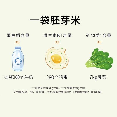 东北大米5斤一袋包邮胚芽米2.5kg直播爆款一件代发分销新大米批发图2